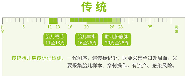 建德市羊水绒毛胎儿亲子鉴定